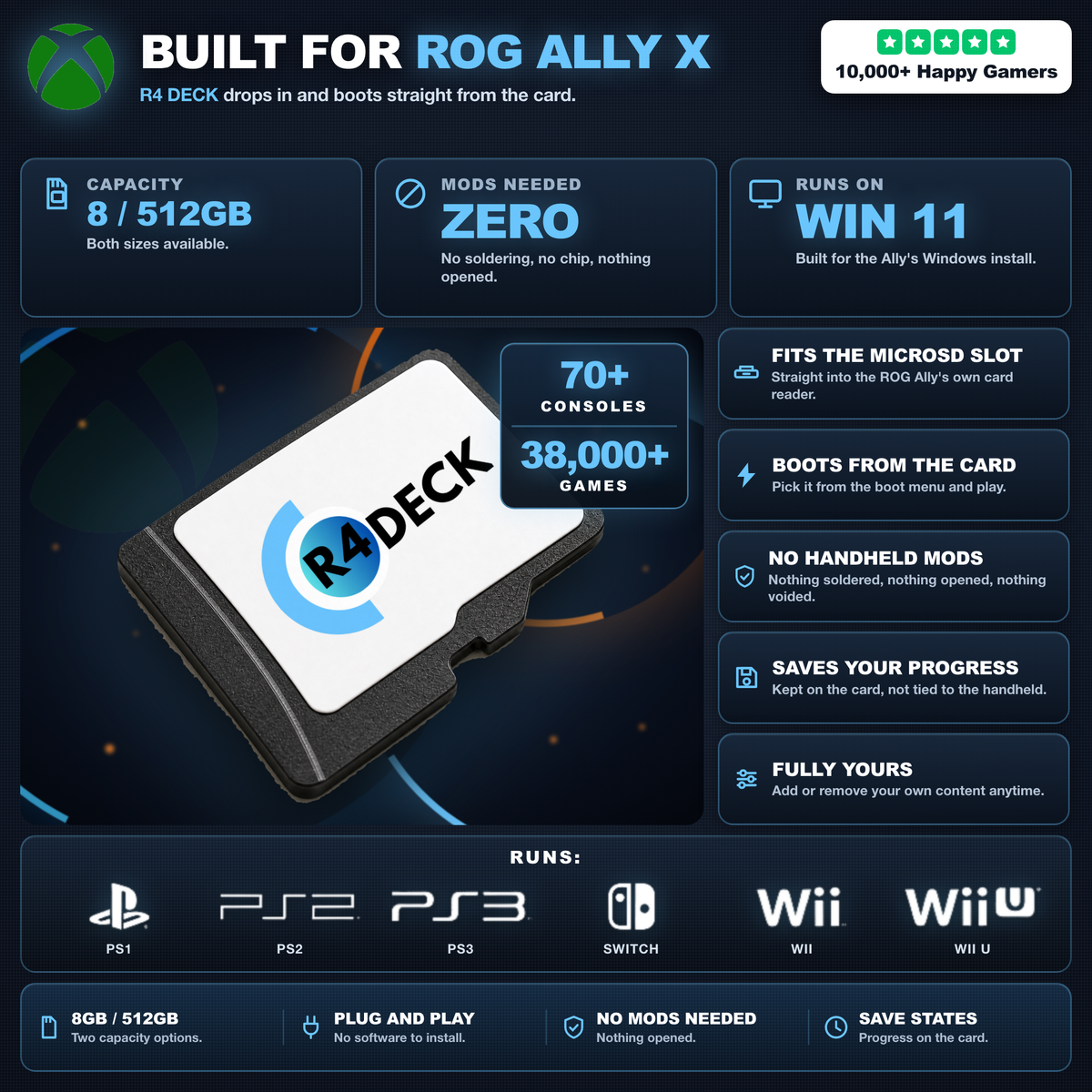R4 DECK for ROG Ally X - specifications